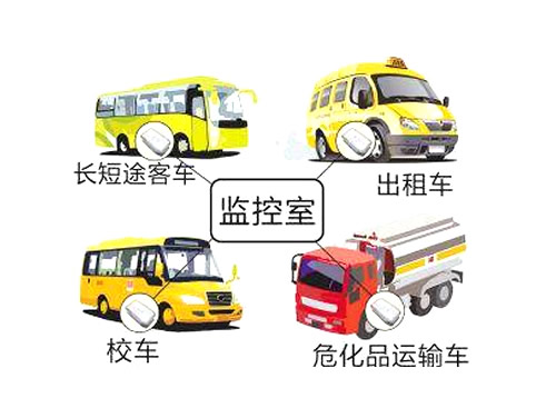 公安交通防恐綜合預(yù)警系統(tǒng)