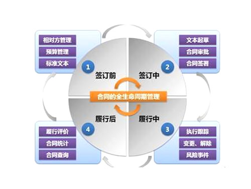 汽車保險(xiǎn)合同管理系統(tǒng)
