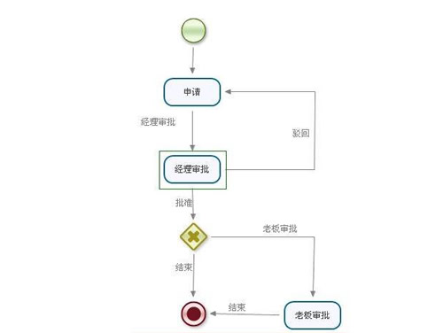 中小企業(yè)票據(jù)匯簽系統(tǒng)
