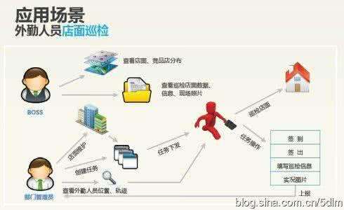 企業(yè)外勤巡檢監(jiān)管系統(tǒng)