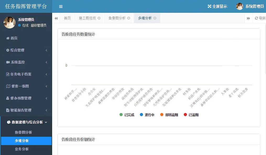 林草局督查督辦指揮平臺(tái)